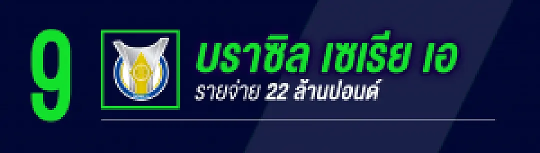 9 อันดับลีกจอมทุ่ม ประจำตลาดหน้าหนาว 2018