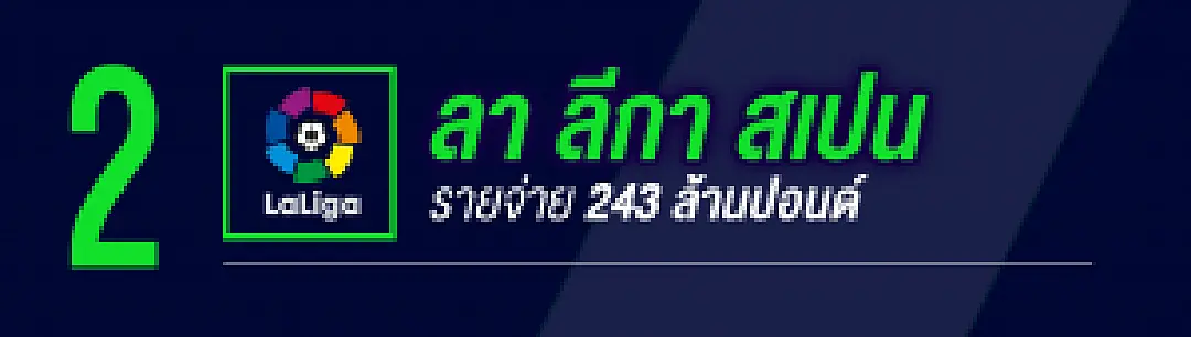 9 อันดับลีกจอมทุ่ม ประจำตลาดหน้าหนาว 2018