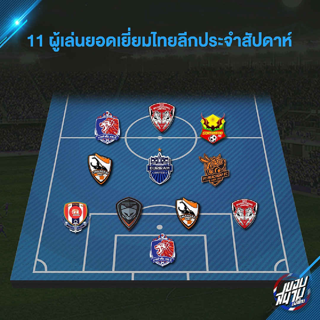 วีคของเจนรบ! นำทัพ "ทีมยอดเยี่ยม" นัดเปิดหัวไทยลีก2018