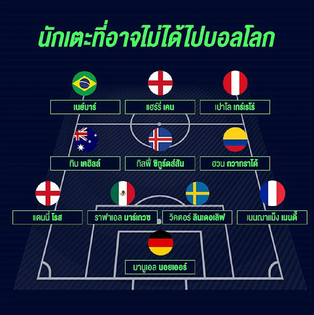 จัดทีมนักเตะที่อาจชวดบอลโลก 2018