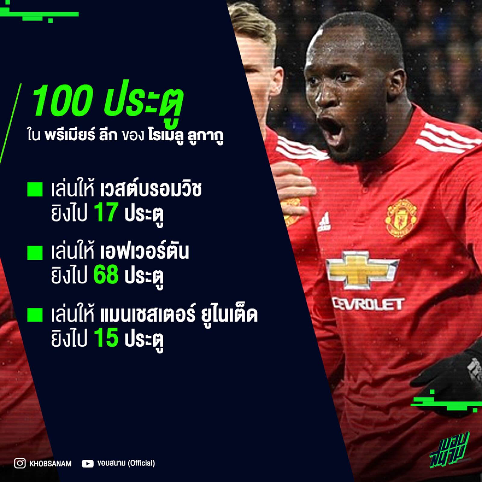ใครว่ากูกาก ! สถิติ100 เม็ดของ ลูกากู