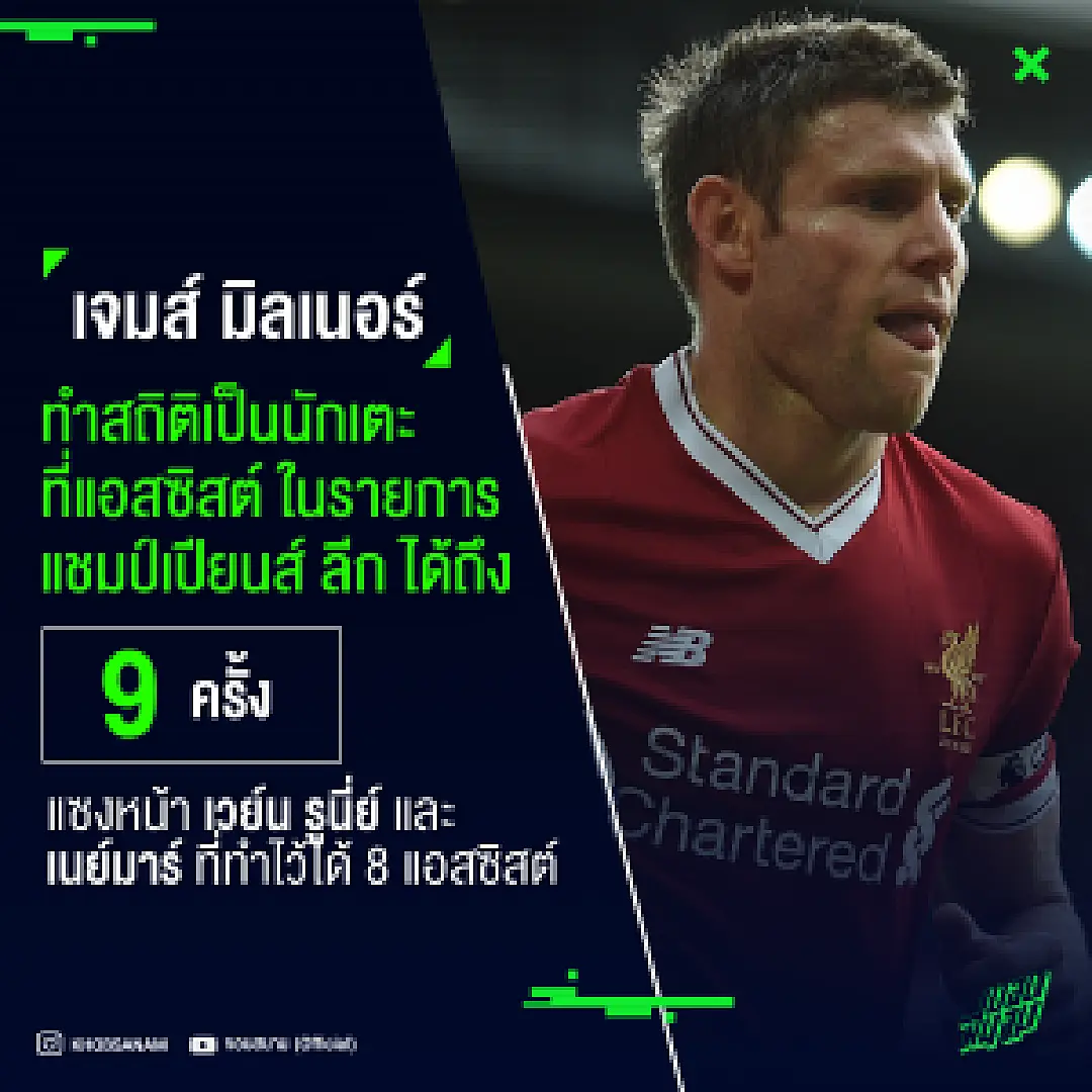 มาเพื่อทำลายสถิติ ! มิลเนอร์ทำสถิติแอสซิสต์สูงสุดของ UCL ใน 1 ฤดูกาล