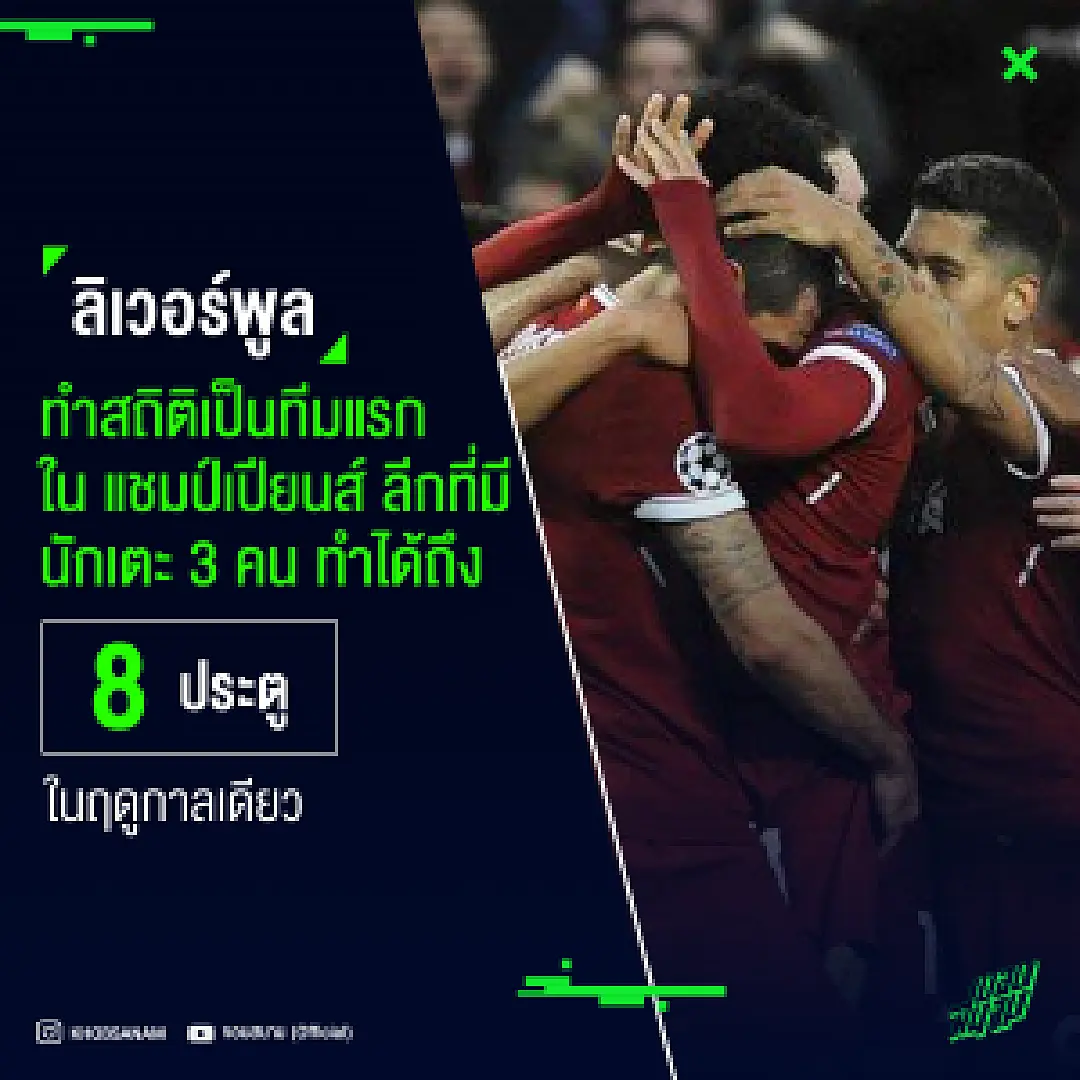 แรงไม่หยุด ฉุดไม่อยู่ ! หงส์แดงทำสถิติเป็นสโมสรแรกที่มี 3 นักเตะยิงเกิน 8 ประตู ใน UCL ใน 1 ฤดูกาล