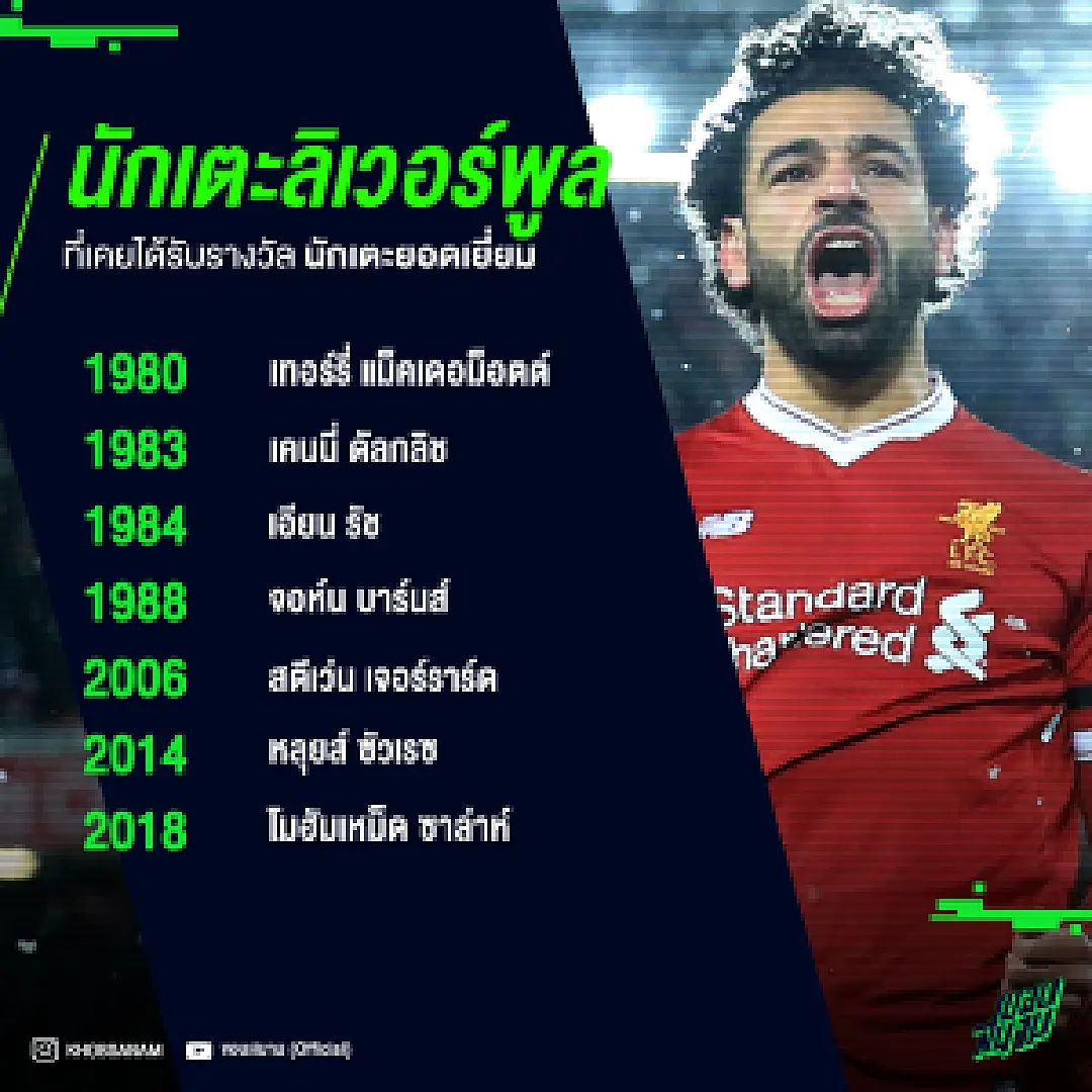 รวมลิสต์แข้ง 'หงส์' ที่เคยคว้ารางวัล 'นักเตะยอดเยี่ยม'