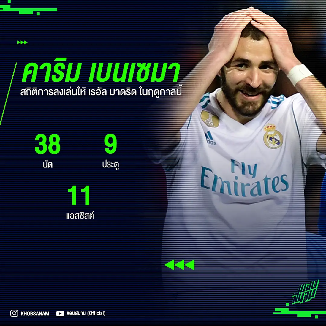 เปิดสถิติสุด 'ห่วย' ของ เบนเซมา กับ เรอัล มาดริด ฤดูกาลล่าสุด