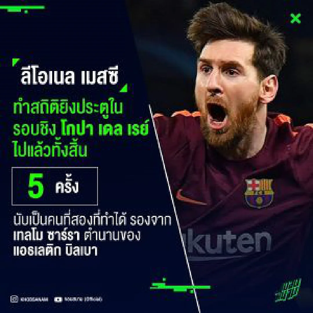 เหลืออะไรให้ทำลายบ้าง ? เมสซี่ โผล่ยิงนัดชิง โกปาฯ เทียบเท่า ซาร์รา