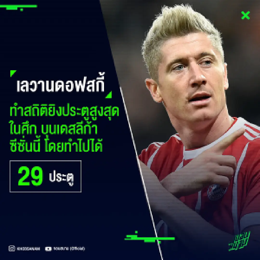 จอมสังหาร ! เลวานดอฟสกี้ ขึ้นแท่นดาวซัลโว สังเวียนบุนเดสลีก้า