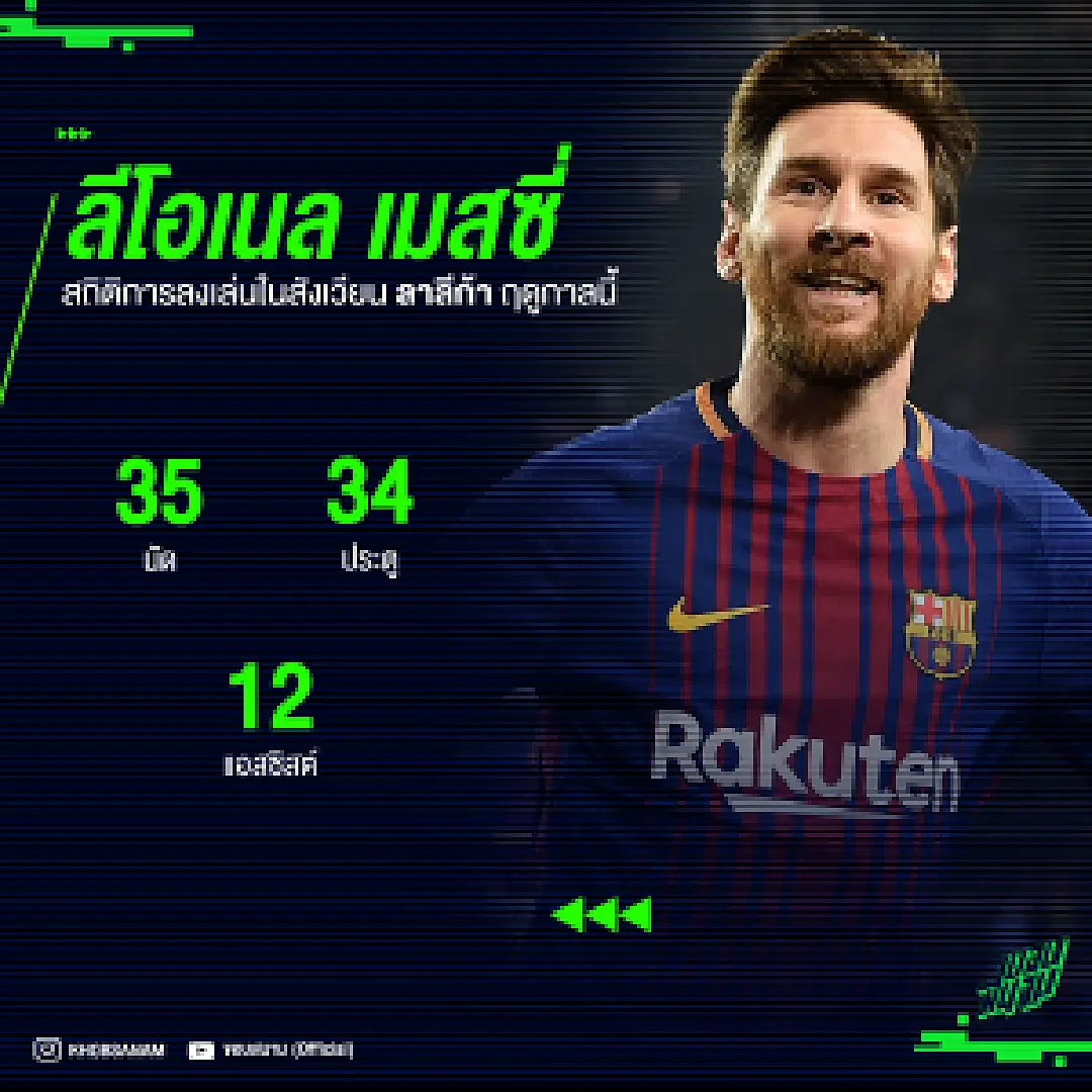 เมสซี่ขึ้นแท่นแอสซิสต์ + ยิงประตูสูงสุดในลาลีก้า