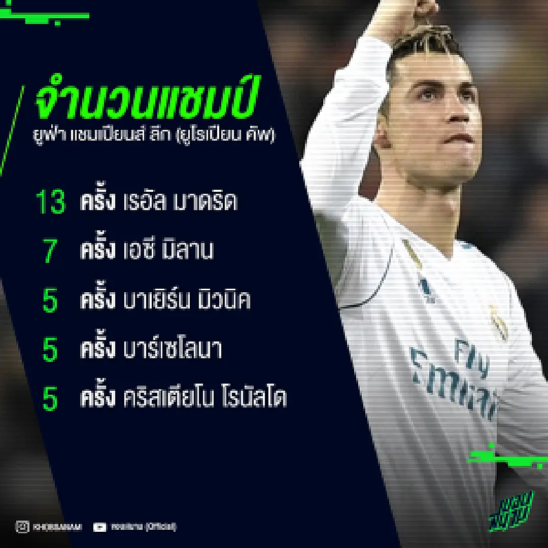 เปิดกรุจำนวนแชมป์ ยูฟา แชมป์เปียนส์ ลีก (ยูโรเปียน คัพ)