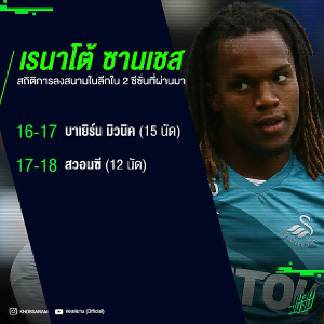 เปิดสถิติการลงเล่นของ เรนาโต้ ซานเชส ดาวรุ่งที่ใครก็ว่าอนาคตไกล