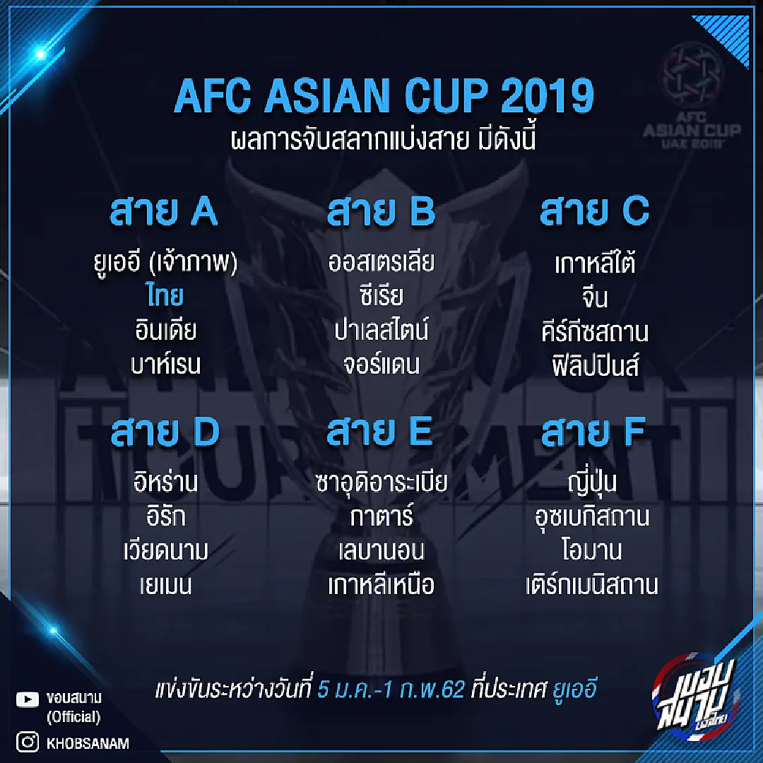 ไม่หนักเท่าไหร่! ไทยอยู่สายA ชนเจ้าภาพUAE จับติ้วเอเชียนคัพ 2019