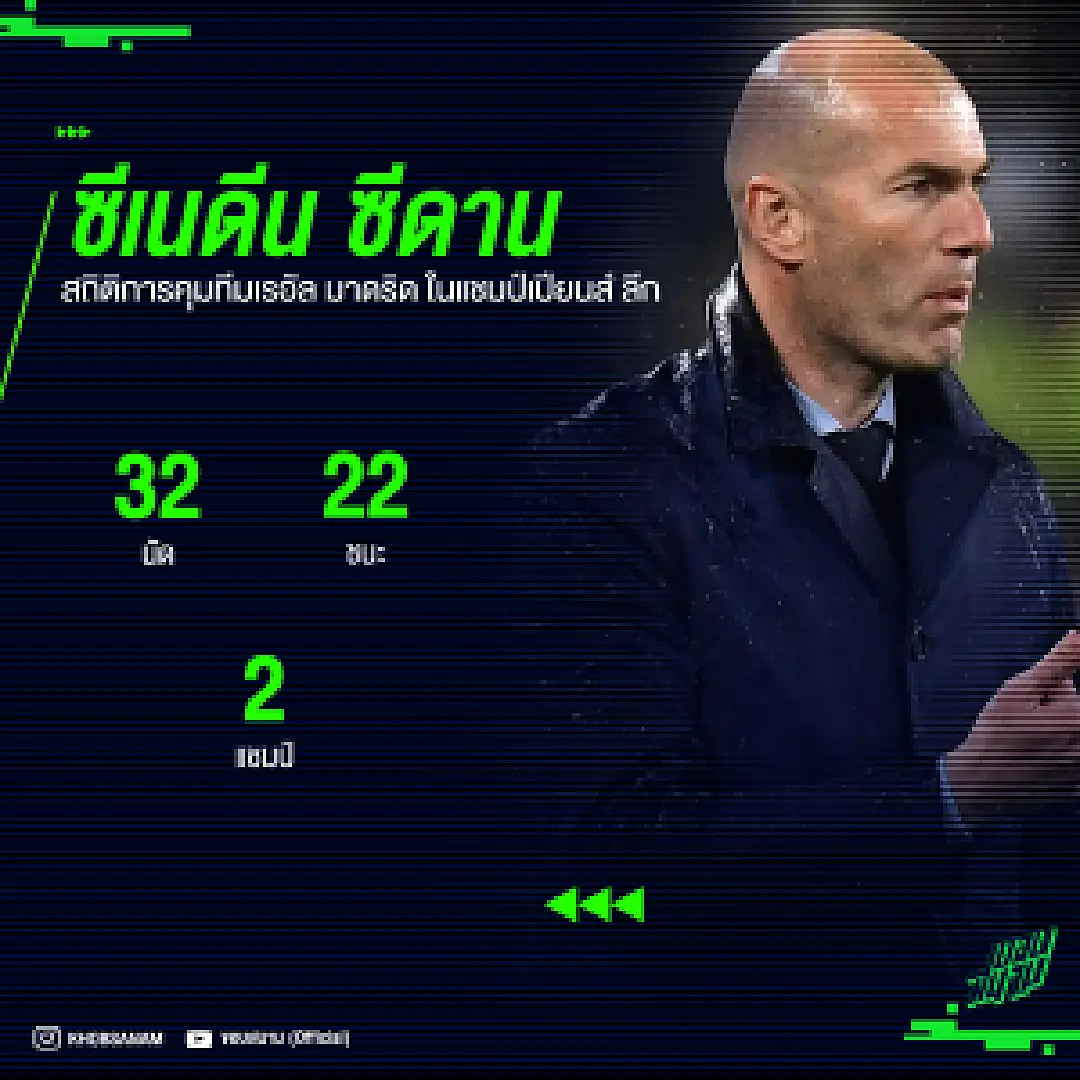 ของชอบซีดาน ! เปิดสถิติ ซีเนดีน ซีดาน คุมเรอัล มาดริด แชมป์เปียนส์ ลีก