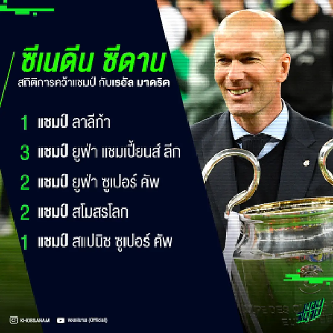 โคตรโหด ! สถิติการคุมทีมคว้าแชมป์ของ ซีดาน กับเรอัล มาดริด