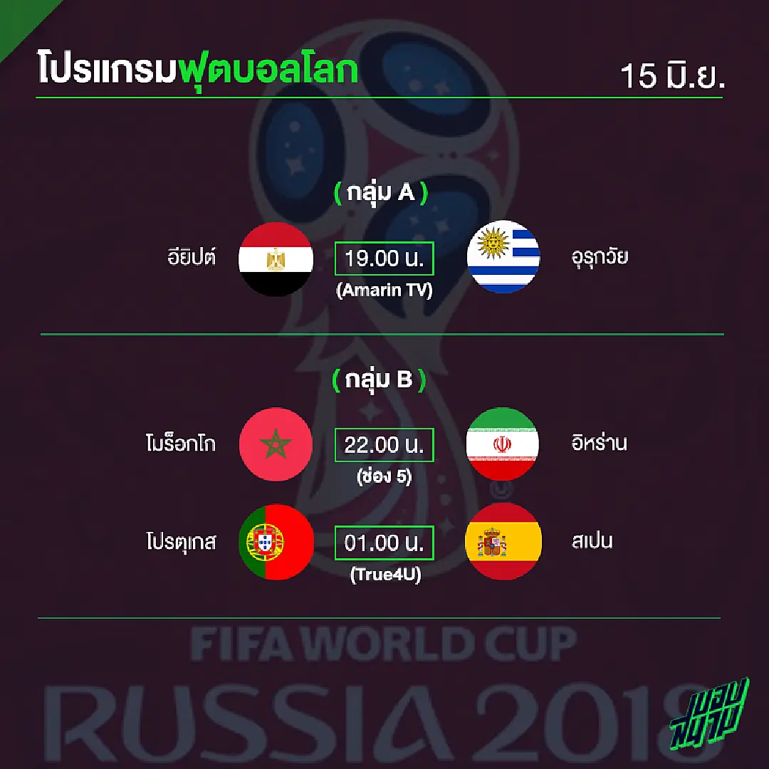 เวิลด์คัพอัพเดต! เช็กสถานการณ์ล่าสุดหลังจบเกมคู่เปิดสนามบอลโลก