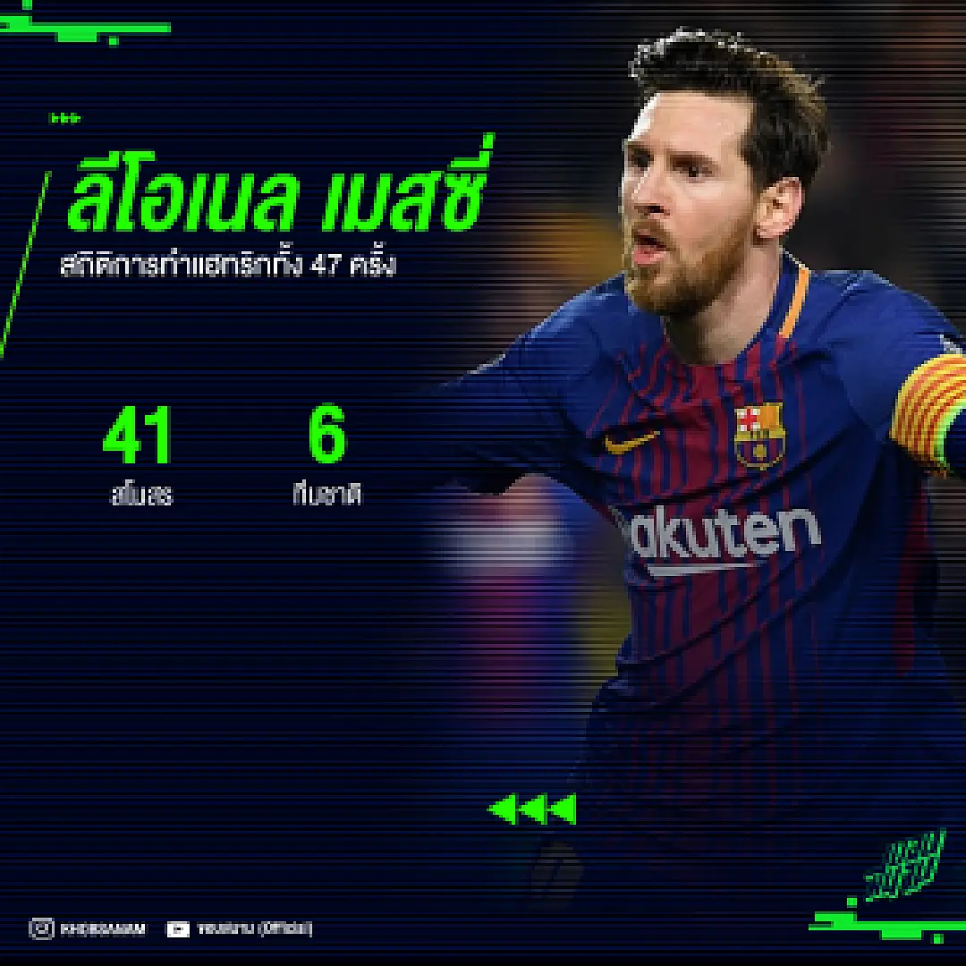 ชำแหละสถิติการทำแฮทริก 47 ครั้งของผู้ชายที่ชื่อ ลีโอเนล เมสซี่