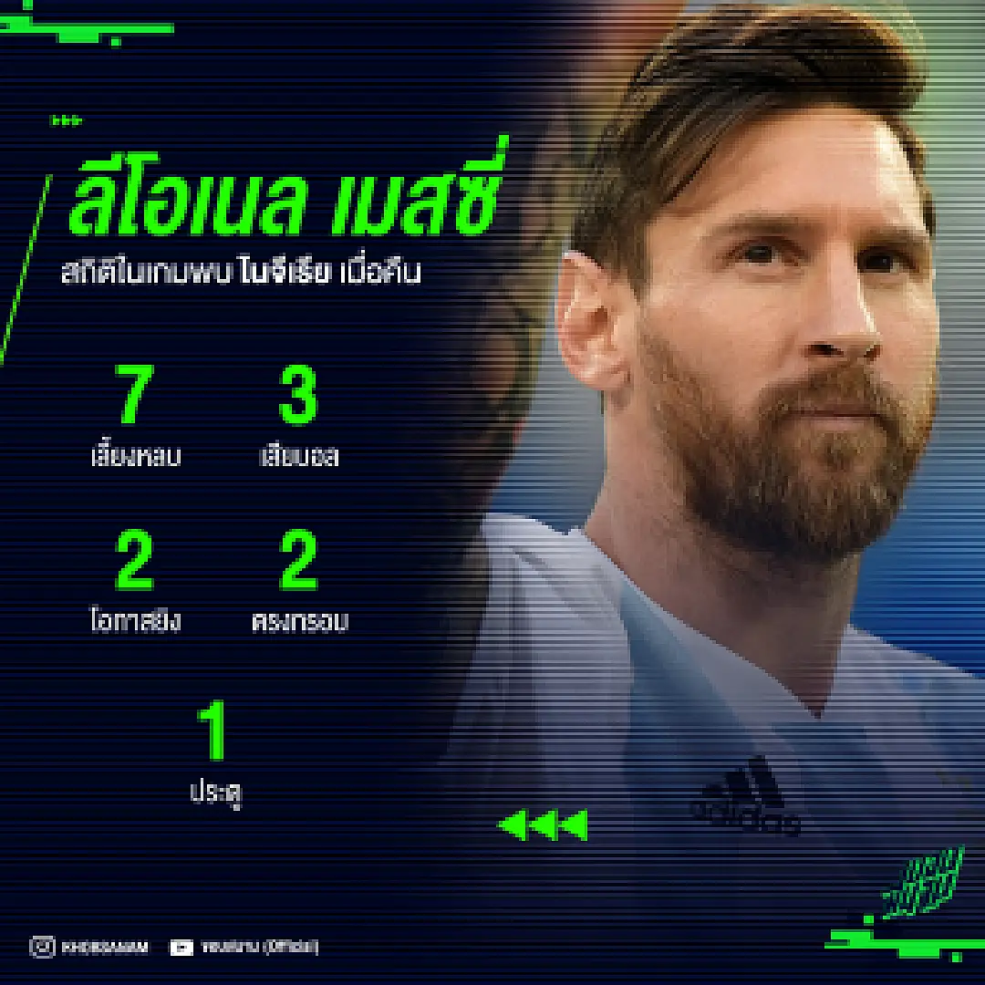 เปิดสถิติสุดโหดของเมสซี่ ในเกมชี้ชะตากับไนจีเรีย