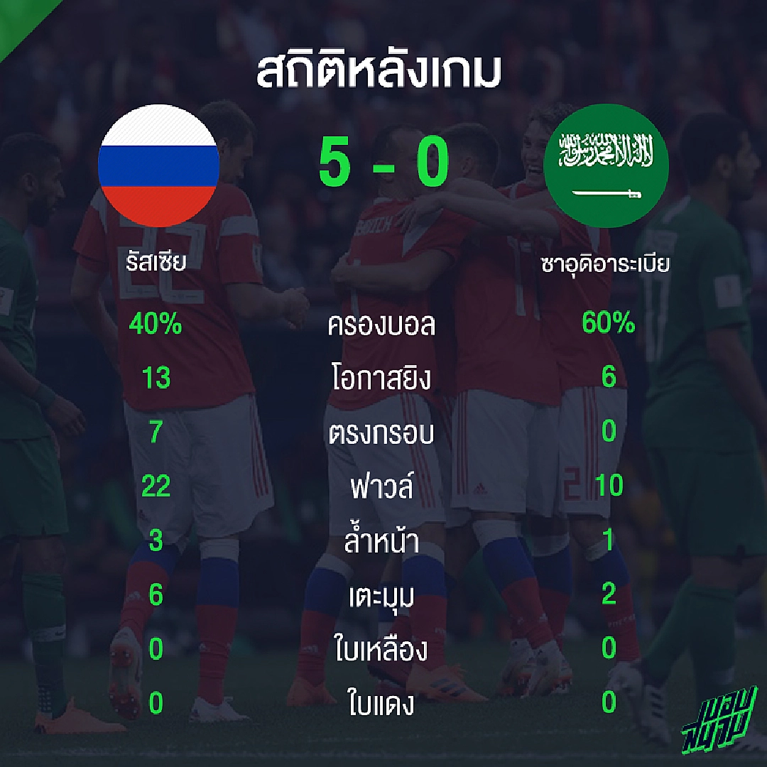 โหดจัดรัสเซีย! เปิดสถิติเกม หมีขาว ไล่ขย้ำ ซาอุ ไม่ไว้หน้า 5-0