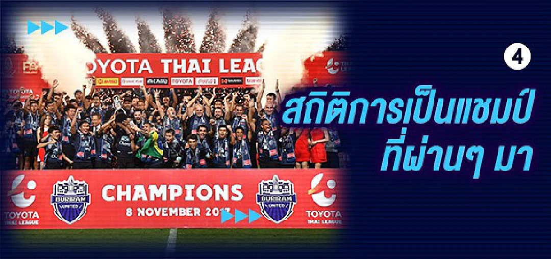 5เหตุผลที่ "บุรีรัมย์" จะไม่พลาดแชมป์ไทยลีกปีนี้!!!