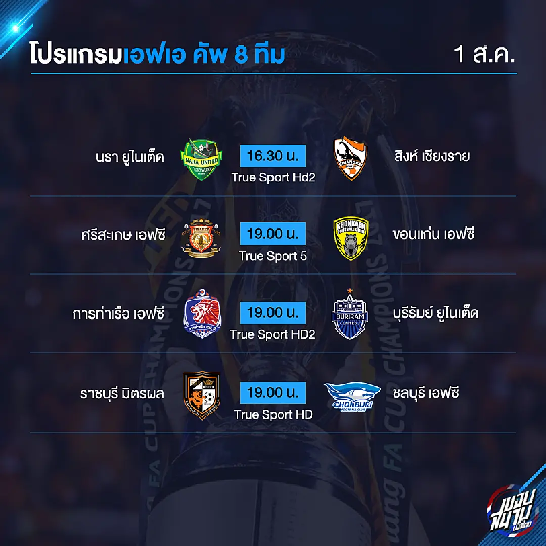 เช็กโปรแกรมเอฟเอ คัพ รอบ 8 ทีม บิ๊กไฟต์ เจ้าท่า ปะทะ เซราะกราว