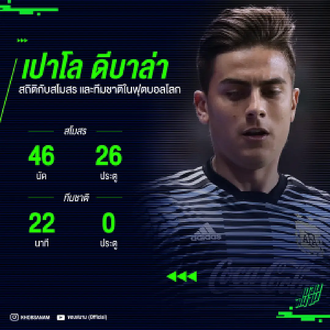สถิติของเปาโล ดีบาล่า กับสโมสร และทีมชาติ