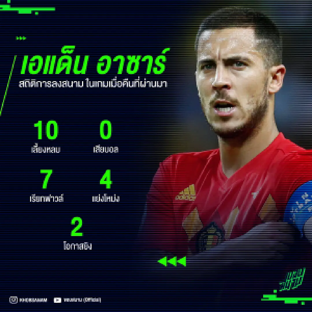 สถิติของ เอแด็น อาซาร์ ในนัดที่เบลเยียมพบกับบราซิล