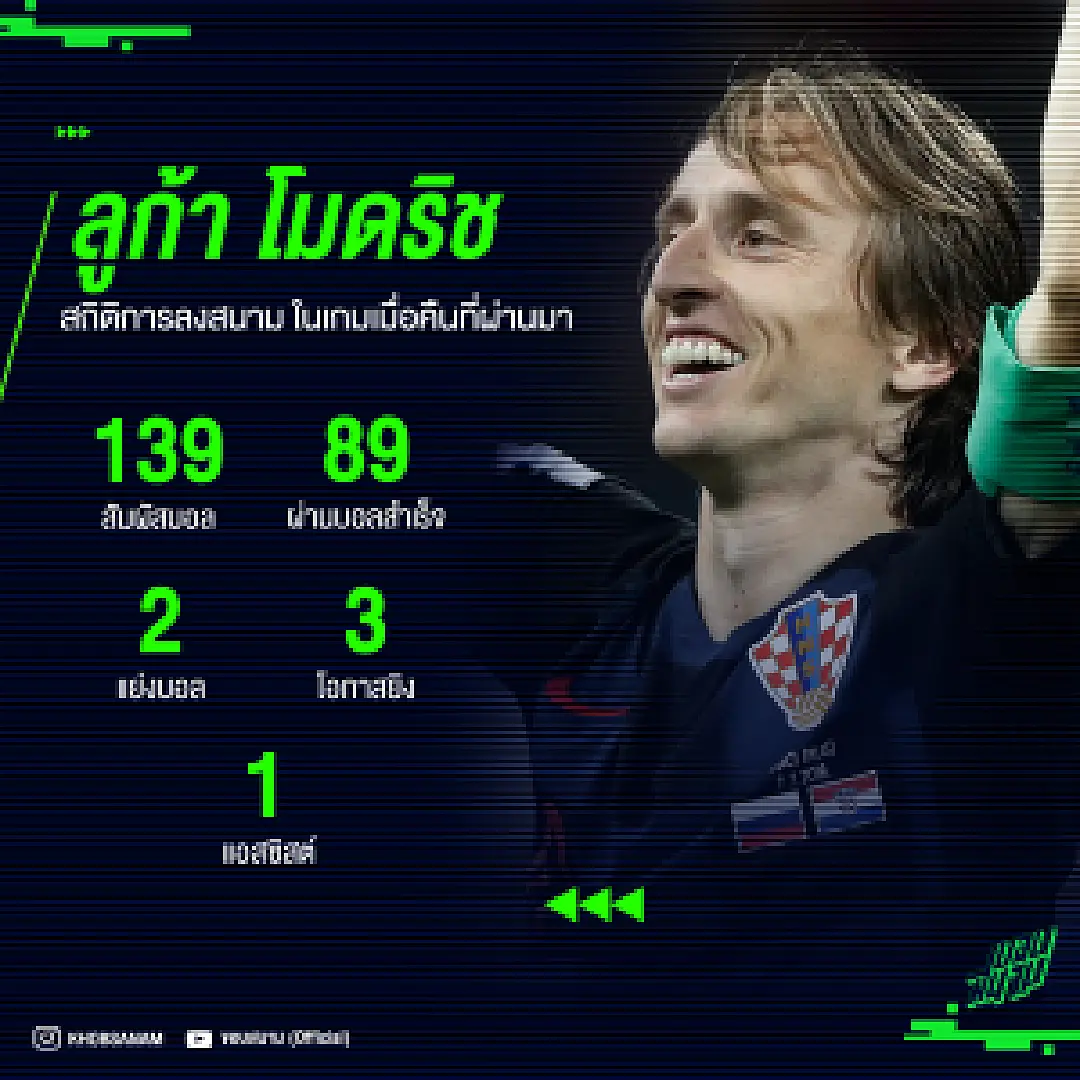 สถิติการลงสนามของ ลูก้า โมดริช ในเกมโครเอเชีย พบกับรัสเซีย
