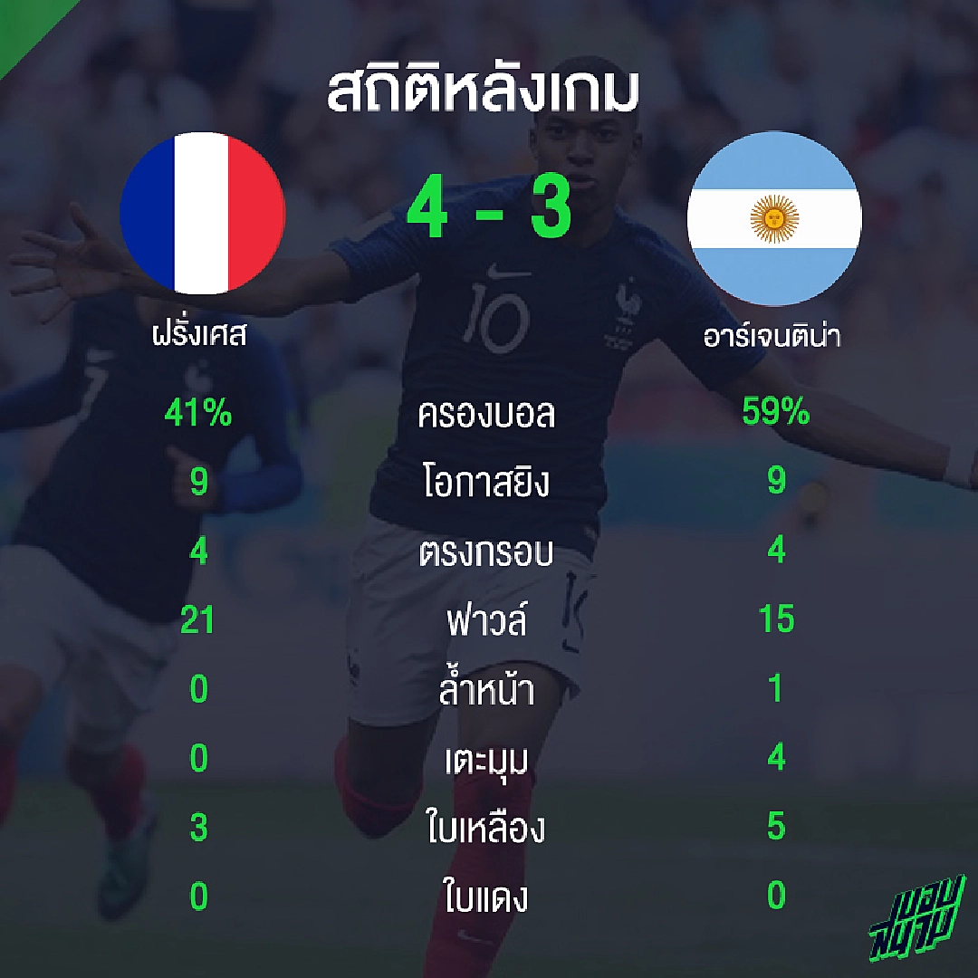 บ๊ายบาย เมสซี่! ดูสถิติเกม ตราไก่ เชือด ฟ้า-ขาว สุดมันส์ 4-3