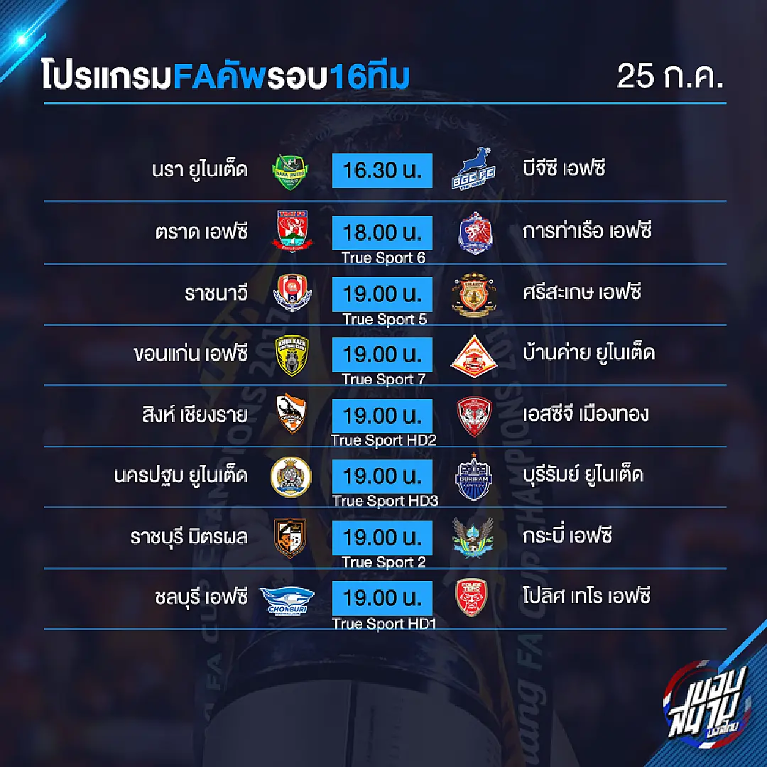 เช็กโปรแกรมเอฟเอ คัพ รอบ 16 ทีมพุธนี้ บิ๊กไฟต์ กว่างโซ้ง ปะทะ กิเลนผยอง
