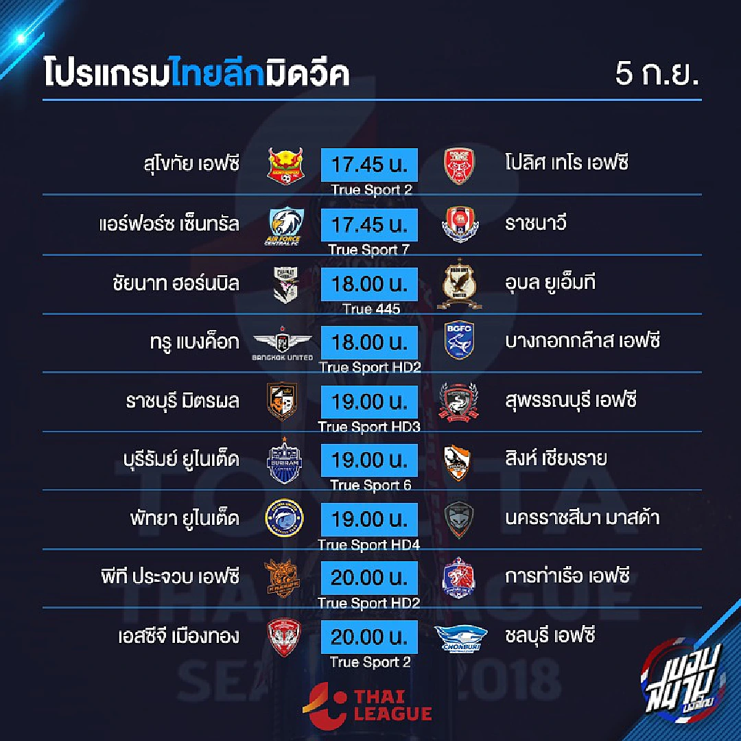 ไทยลีกกลับมาแว้ว! หวดคลั่ง 9 คู่ 5 ก.ย.นี้ บิ๊กแมตช์เอลกลาซิโก้