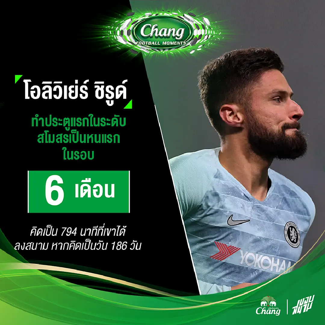 สถิติการทำประตูของ โอลิวิเย่ร์ ชิรูด์