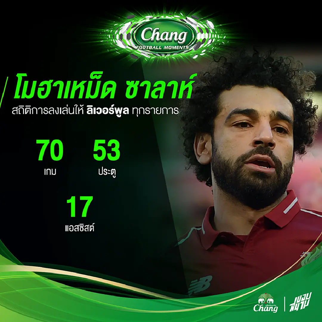 สถิติของ ซาลาห์ กับ ลิเวอร์พูล