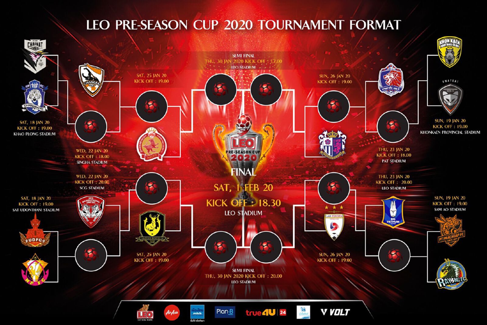 ลีโอ ปรีซีซั่น คัพ 2020 เปิดฉากฟาดแข้ง 18 ม.ค. ลีโอ ปรีซีซั่น คัพ 2020 เปิดฉากฟาดแข้ง 18 ม.ค.