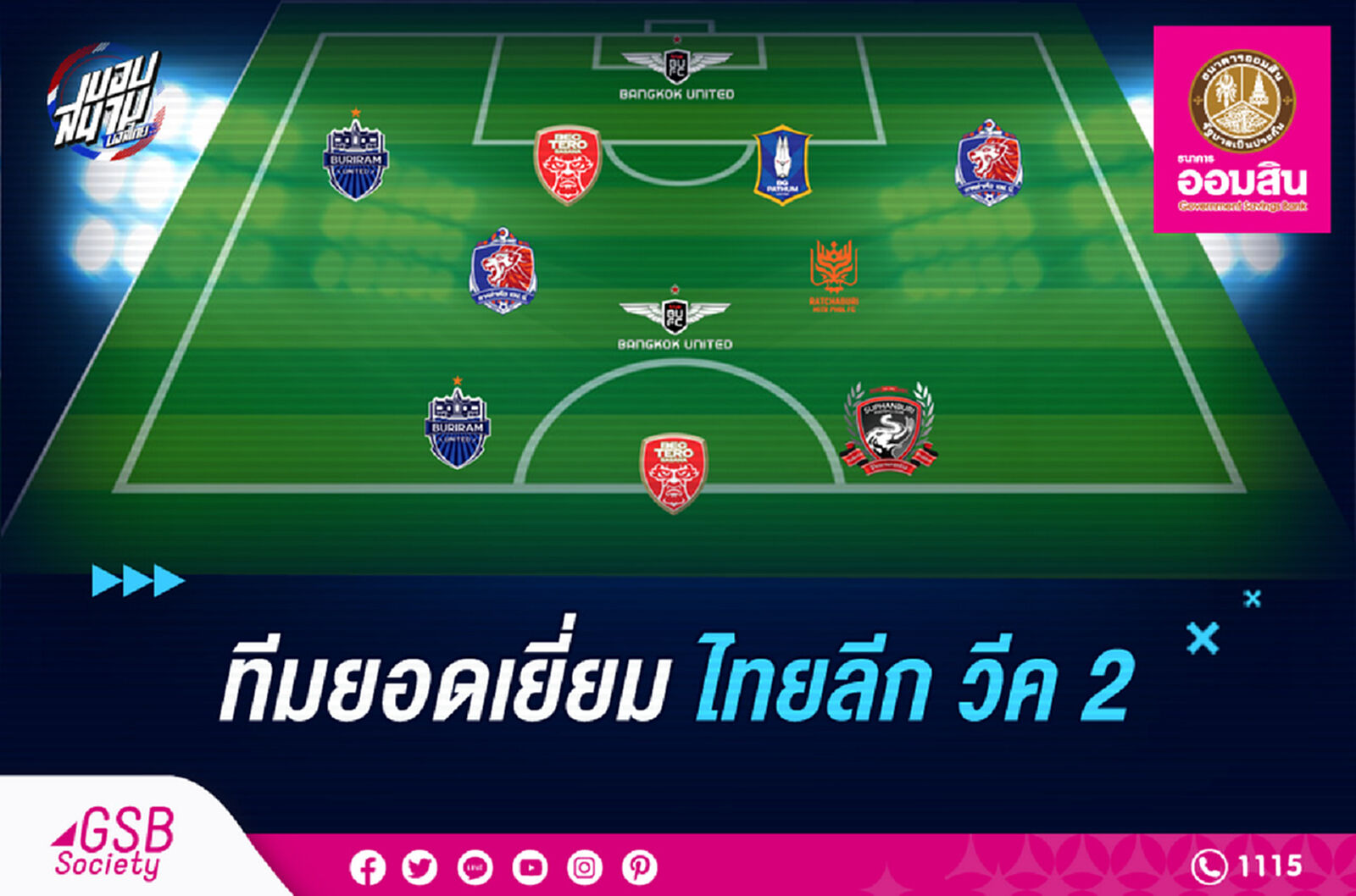 เฉียบทุกตำแหน่ง!! 11 แข้งยอดเยี่ยมไทยลีก นัดที่ 2
