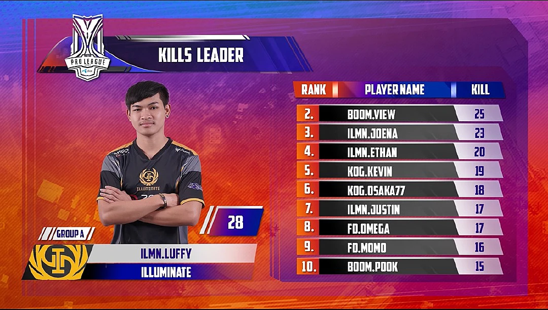 ILLUMINATE  รั้งอันดับ 1  อีสปอร์ต  Free Fire Pro League Season 2