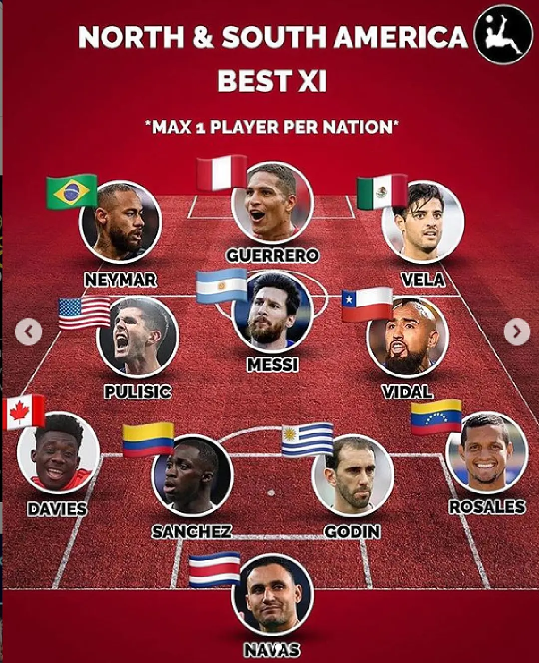 Best XI : จัดทีมยอดเยี่ยมฤดูกาล 2019-20 แข้งจากทวีปอเมริกาเหนือ & ใต้ (เลือกได้เพียงชาติละ 1 คน)