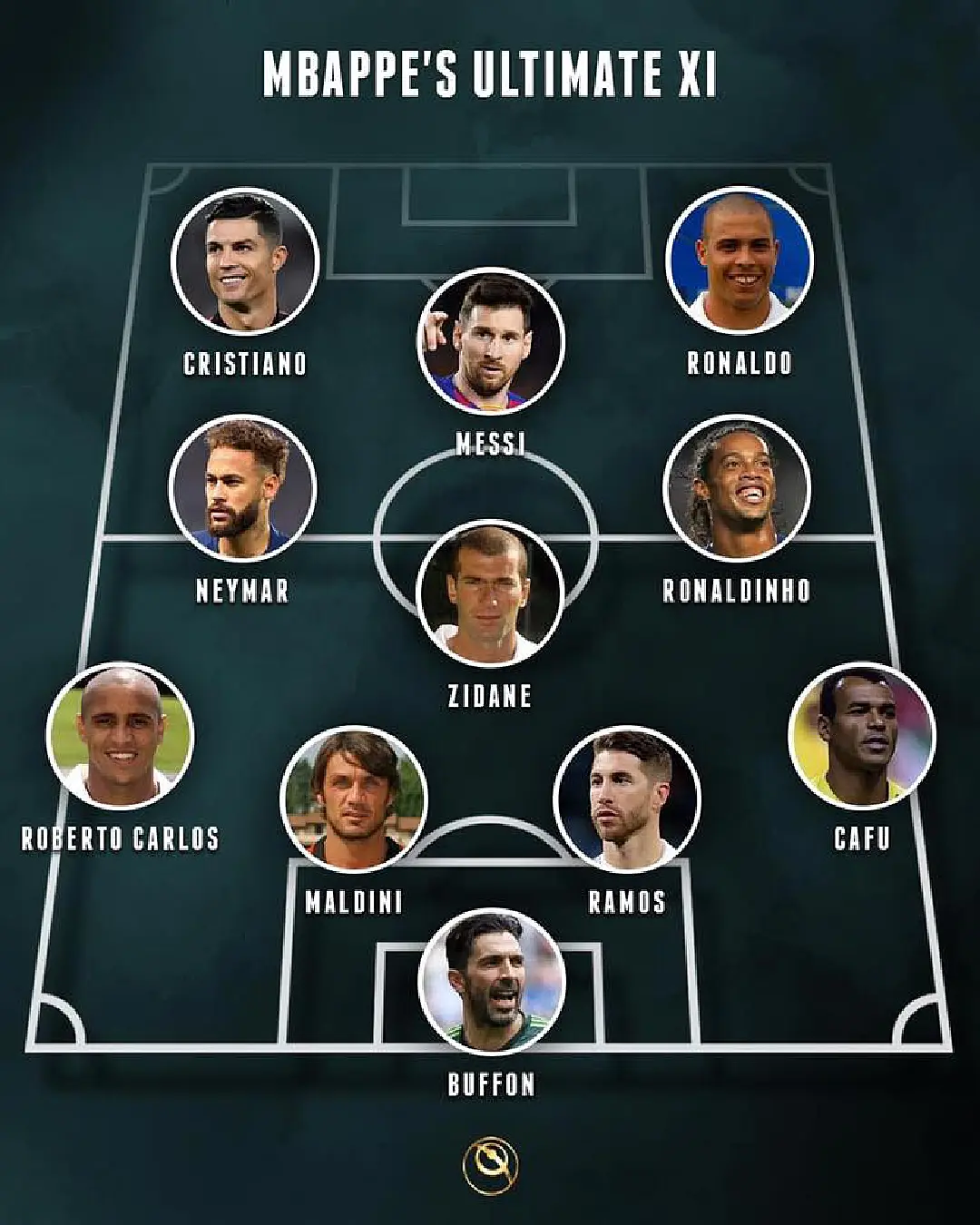 Dream XI : ทีมยอดเยี่ยมในดวงใจของ คีเลียน เอ็มบัปเป้