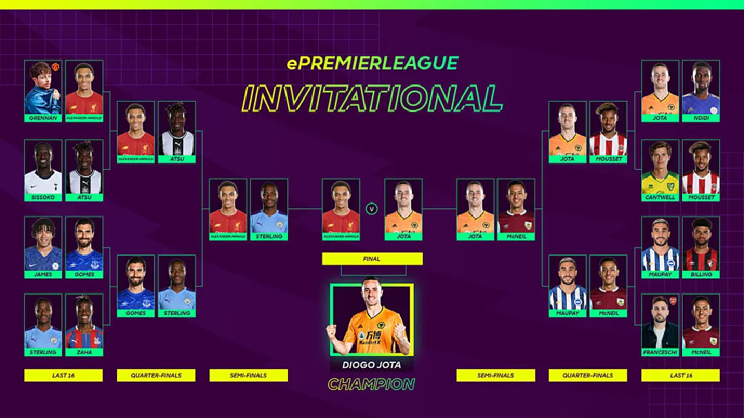 โชต้า ซิวแชมป์! บทสรุปทัวร์นาเม้นต์ เหล่าแข้งพรีเมียร์ลีกดวล FIFA20