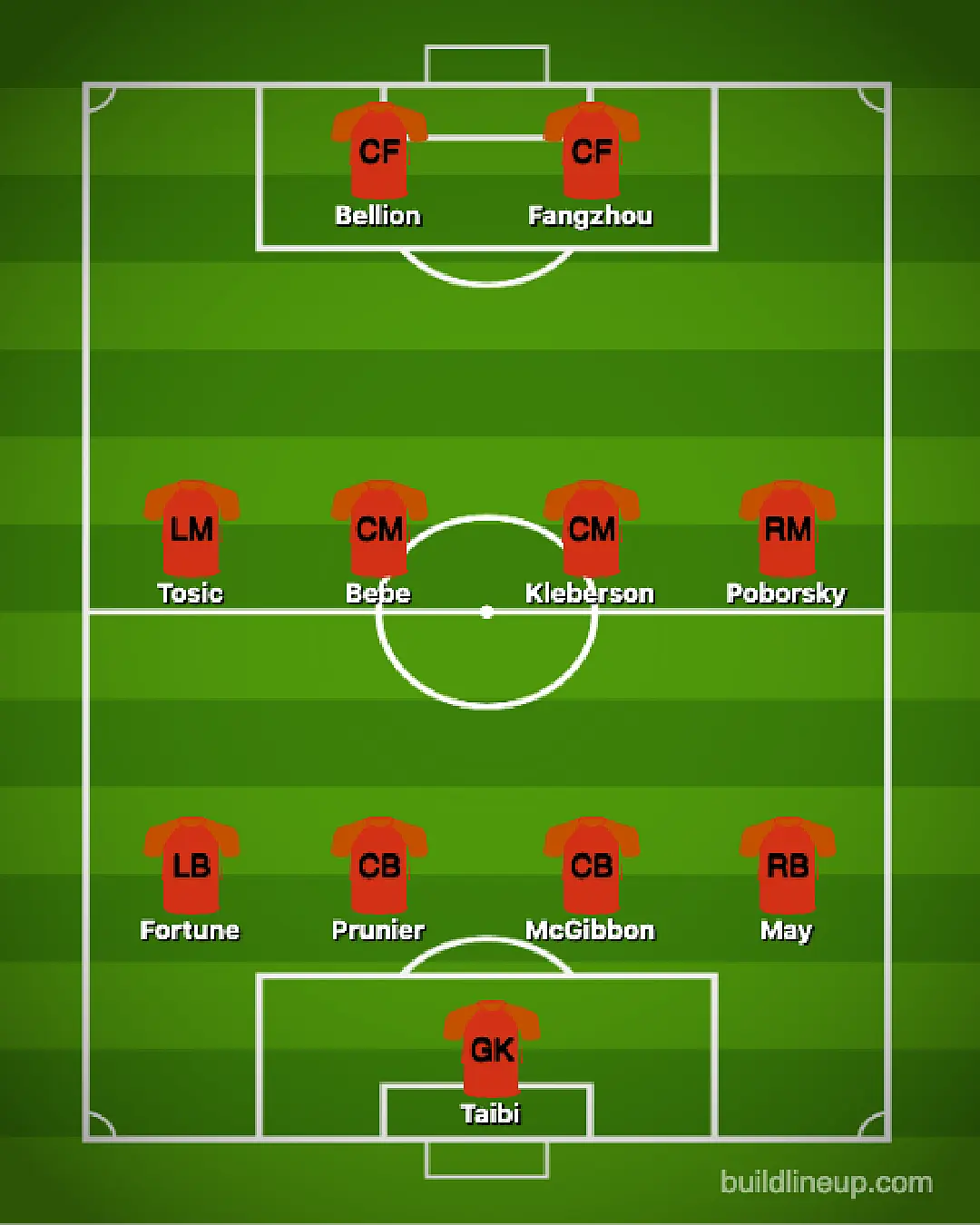 Worst XI : จัดทีมเหล่าแข้งโคตรพังที่ เซอร์ อเล็กซ์ เซ็นมาร่วมทัพ
