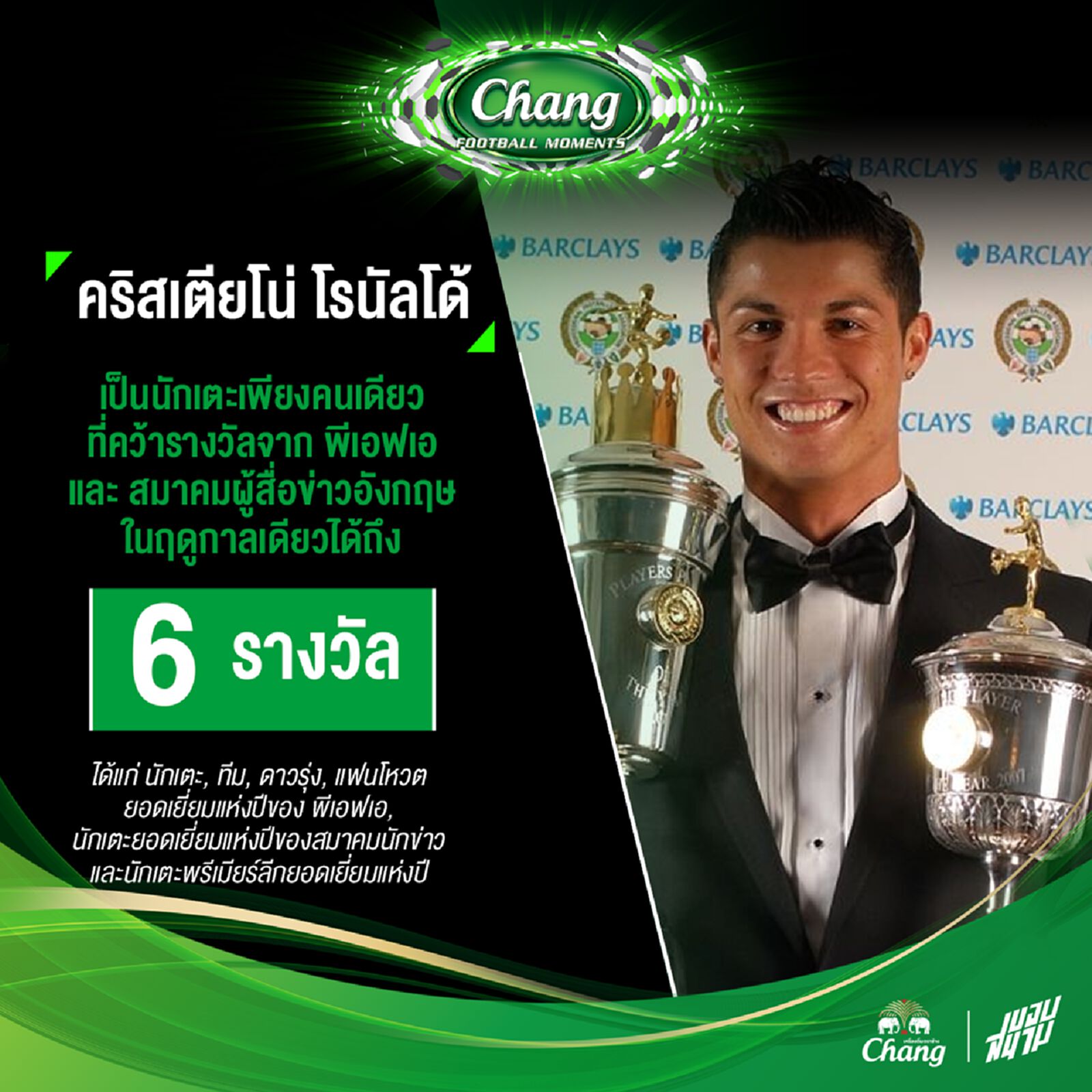 หนึ่งเดียวในประวัติศาสตร์! สถิติของ คริสเตียโน่ โรนัลโด้