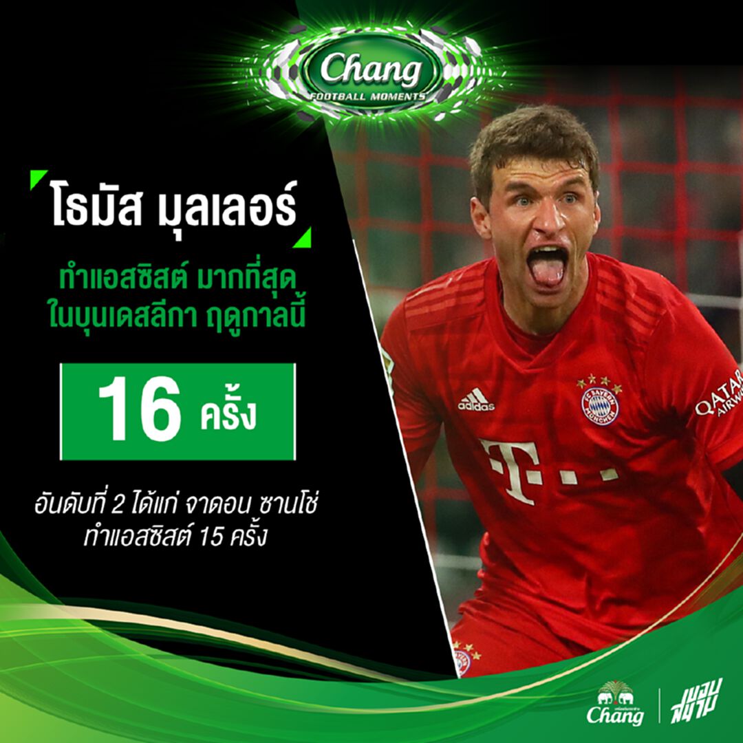 สถิติแอสซิสต์ของ มุลเลอร์