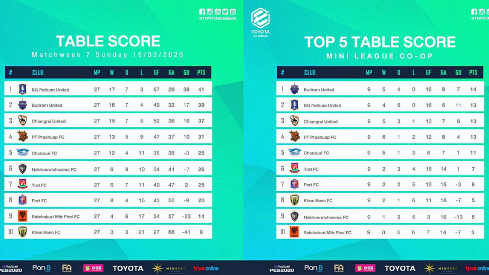 เช็กโปรแกรมหน่อย!! Toyota E-League คัมแบ็คแข่งเลก 2