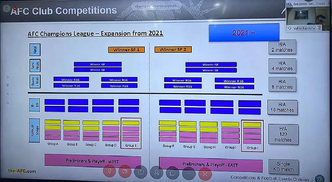 แจกแจงการแข่งขัน ACL 2021 รอบต่างๆ หลังเพิ่มเป็น 40 ทีม