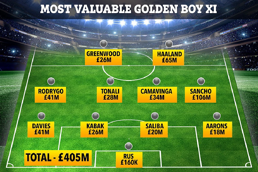 จัดทีม! Golden Boys ดาวรุ่งพุ่งแรงมูลค่าแพงสุดในยุคนี้