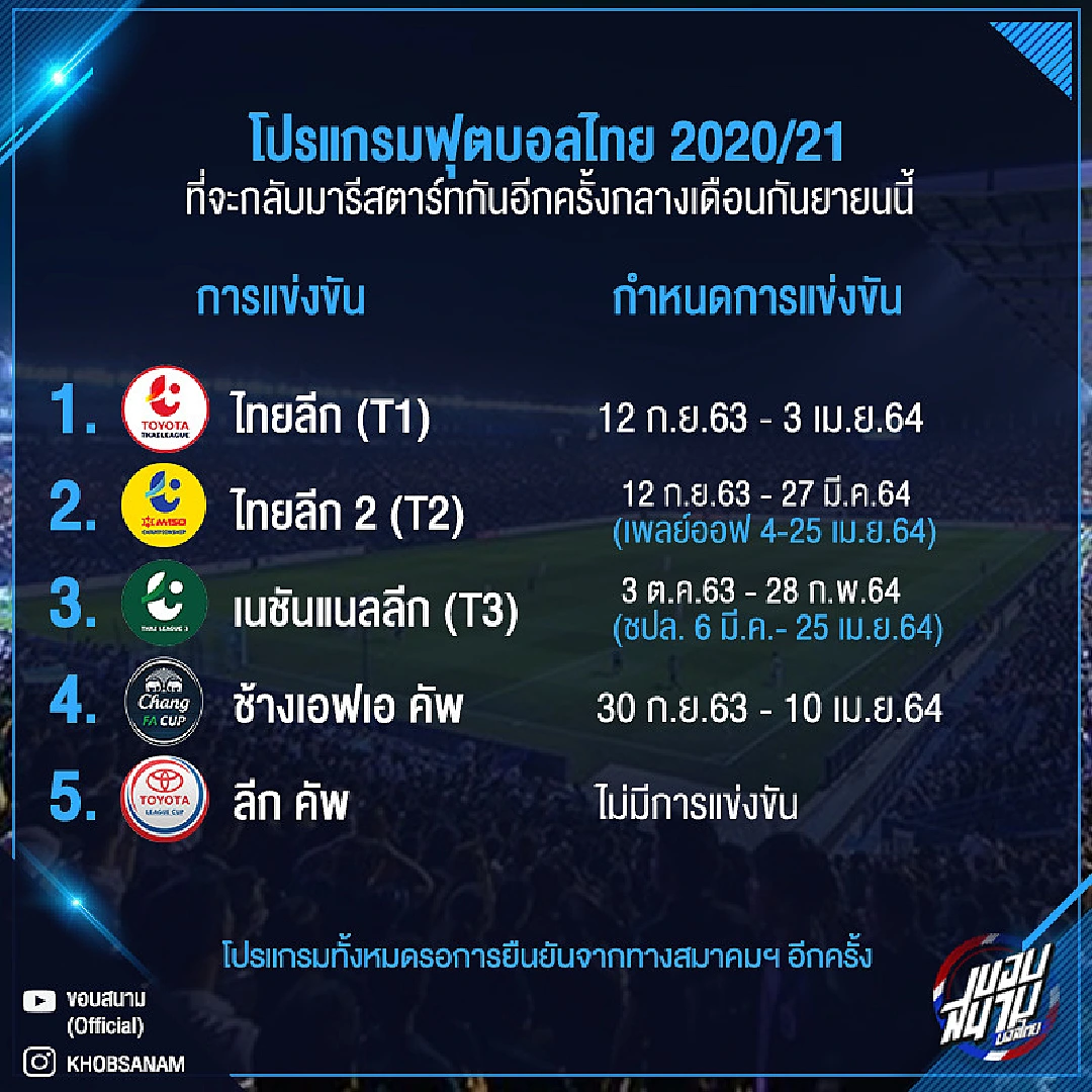 สิ่งที่ควรรู้ก่อนฟุตบอลไทยจะกลับมารีสตาร์ท ในฤดูกาล 2020