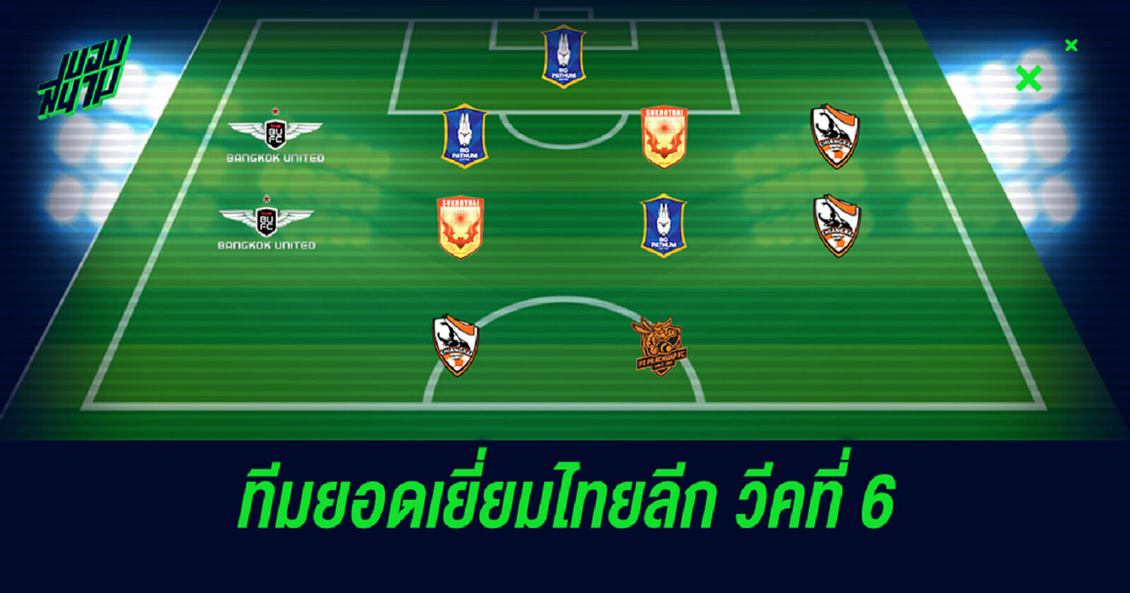 แข้งบีจี,เชียงรายนำทัพ!! ทีมยอดเยี่ยมไทยลีกนัดที่ 6