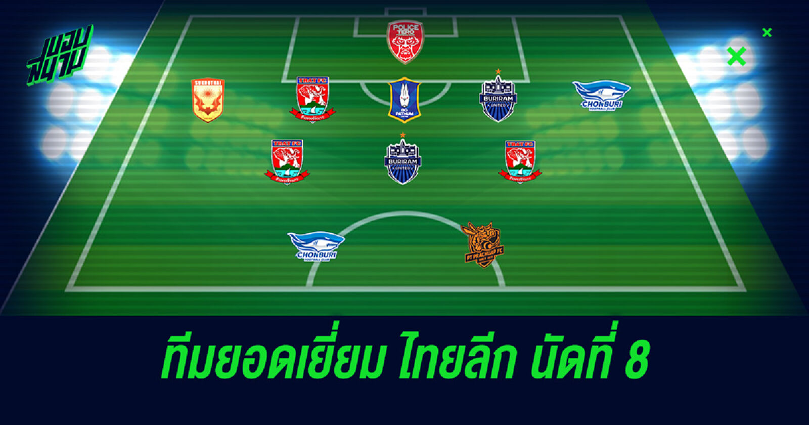 วีคนี้กองหลังโคตรเด่น!! แบโผทีมยอดเยี่ยมไทยลีกนัด 8