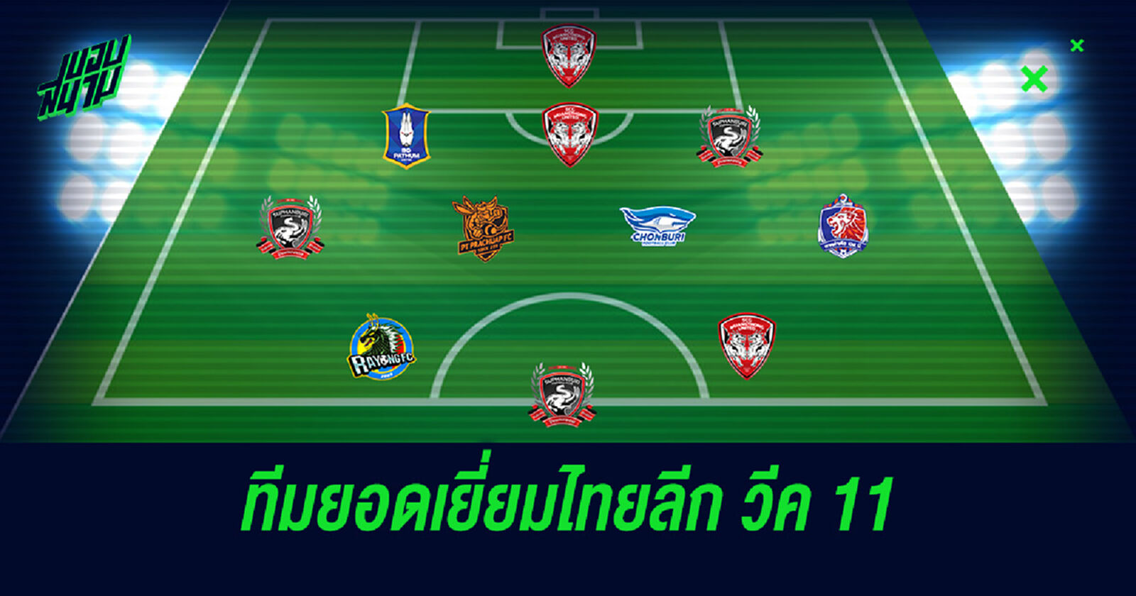 ต่างชาติล้นทีม!!! 11 แข้งยอดเยี่ยมไทยลีก นัดที่ 11