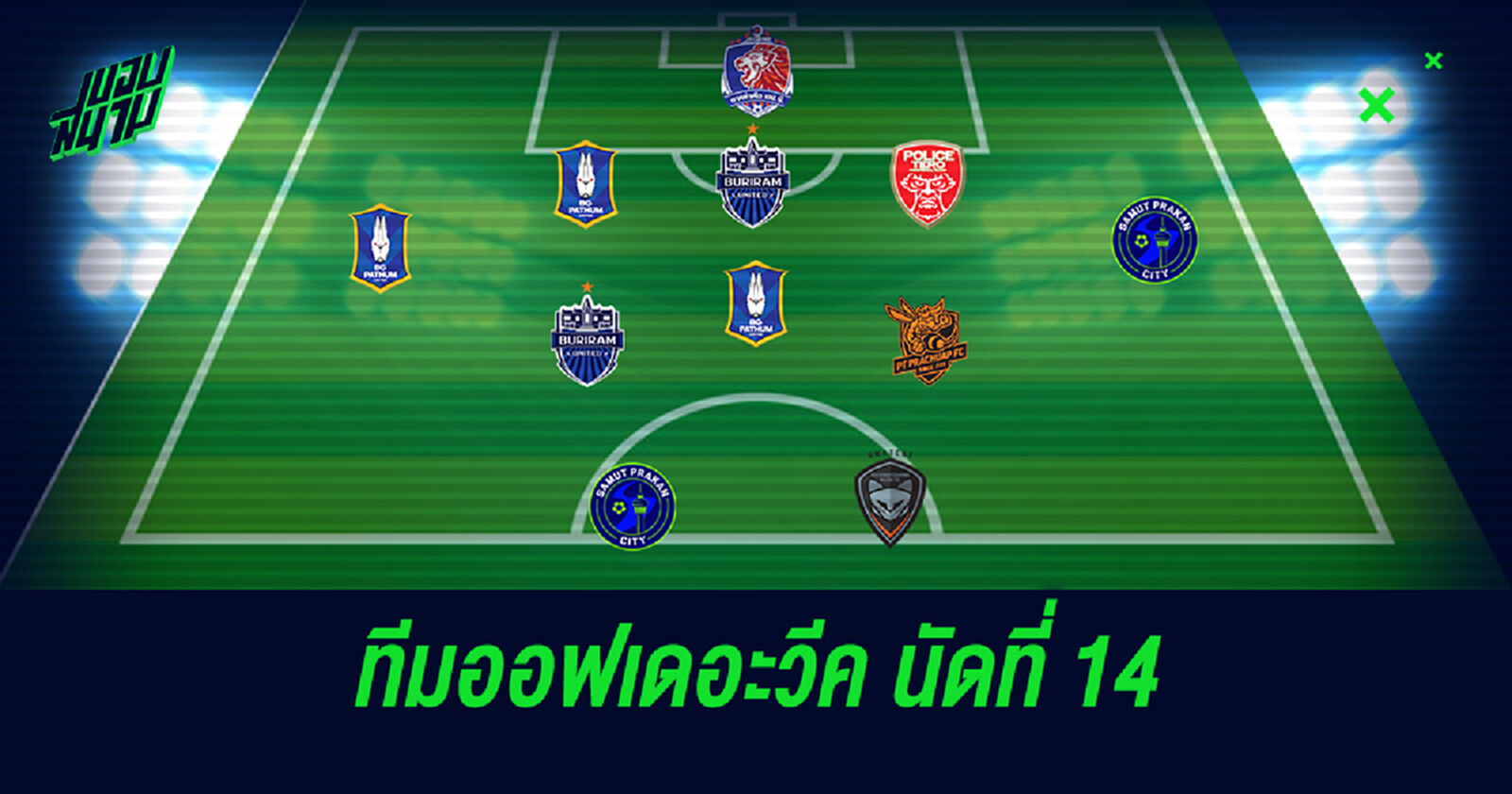 2 แฮตทริกนำทัพ!! 11 แข้งยอดเยี่ยมไทยลีกนัดที่ 14 2 แฮตทริกนำทัพ!! 11 แข้งยอดเยี่ยมไทยลีกนัดที่ 14