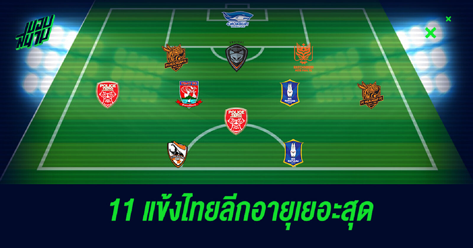 จัดทีม 11 แข้งไทยลีก 2020 ที่อายุเยอะที่สุดแต่ละตำแหน่ง