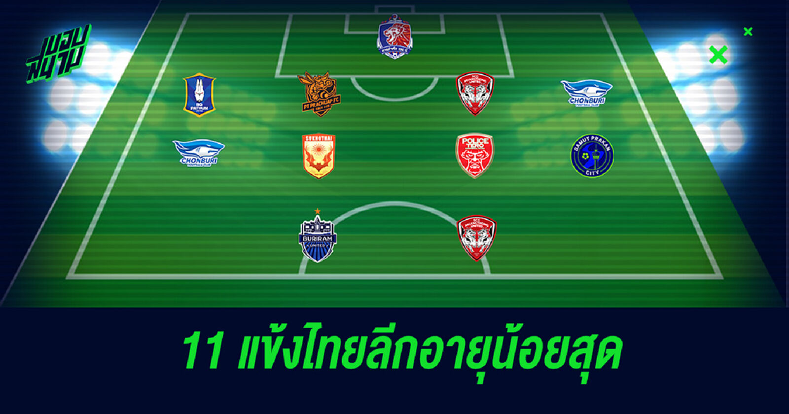 จัดทัพ 11 แข้งอายุน้อยสุดที่ได้ลงสนามในศึกไทยลีก 2020